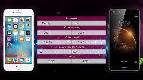 Apple iPhone 6s vs Huawei Y7 Karşılaştırma